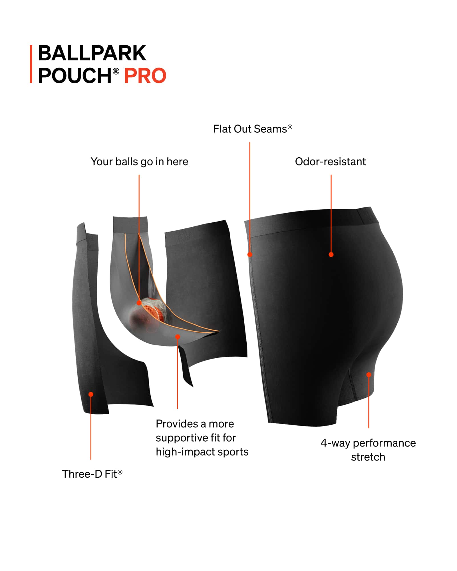 SAXX Underwear BallPark Pouch PRO with Flat Out Seams and Three-D Fit technology graphic