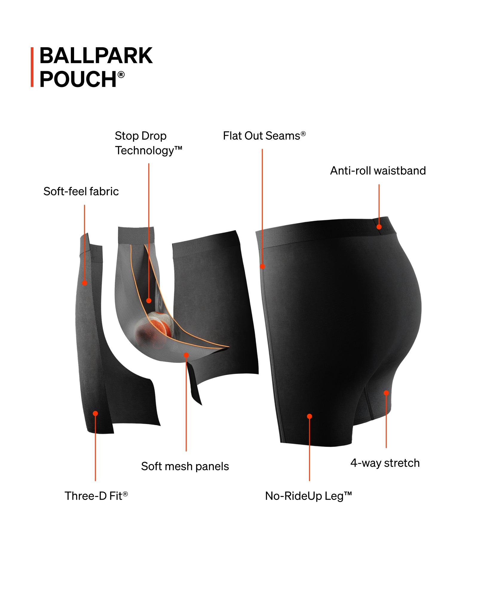 SAXX Underwear BallPark Pouch with Stop Drop technology graphic